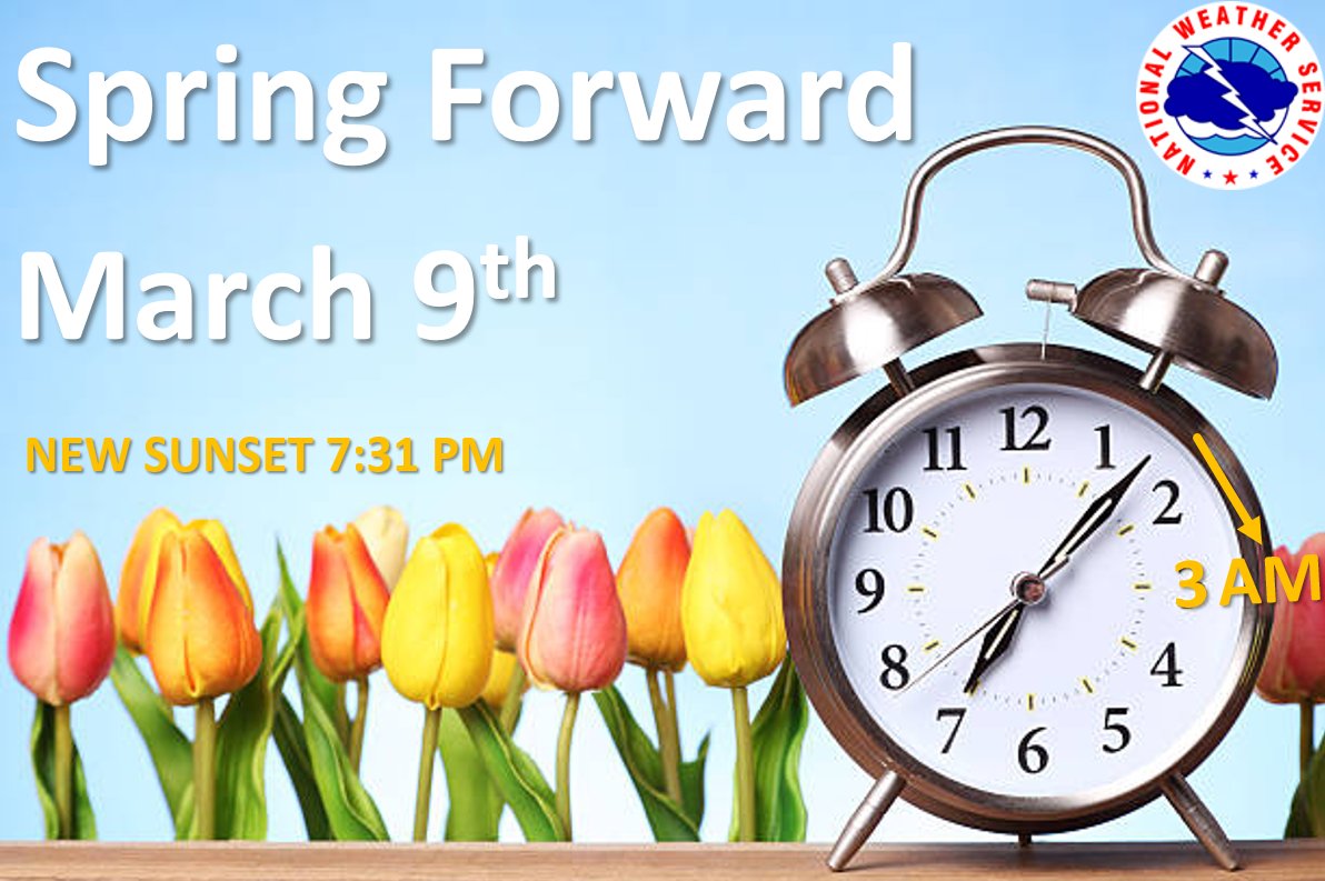 NWSGSP's tweet image. Daylight Saving Time begins Sunday, March 9th, 2025 at 2:00 AM, so remember to Spring Forward one hour! This will be the best time to replace the batteries in your Smoke Detectors, Carbon Monoxide Detectors, and NOAA Weather Radio.

#scwx #ncwx #gawx