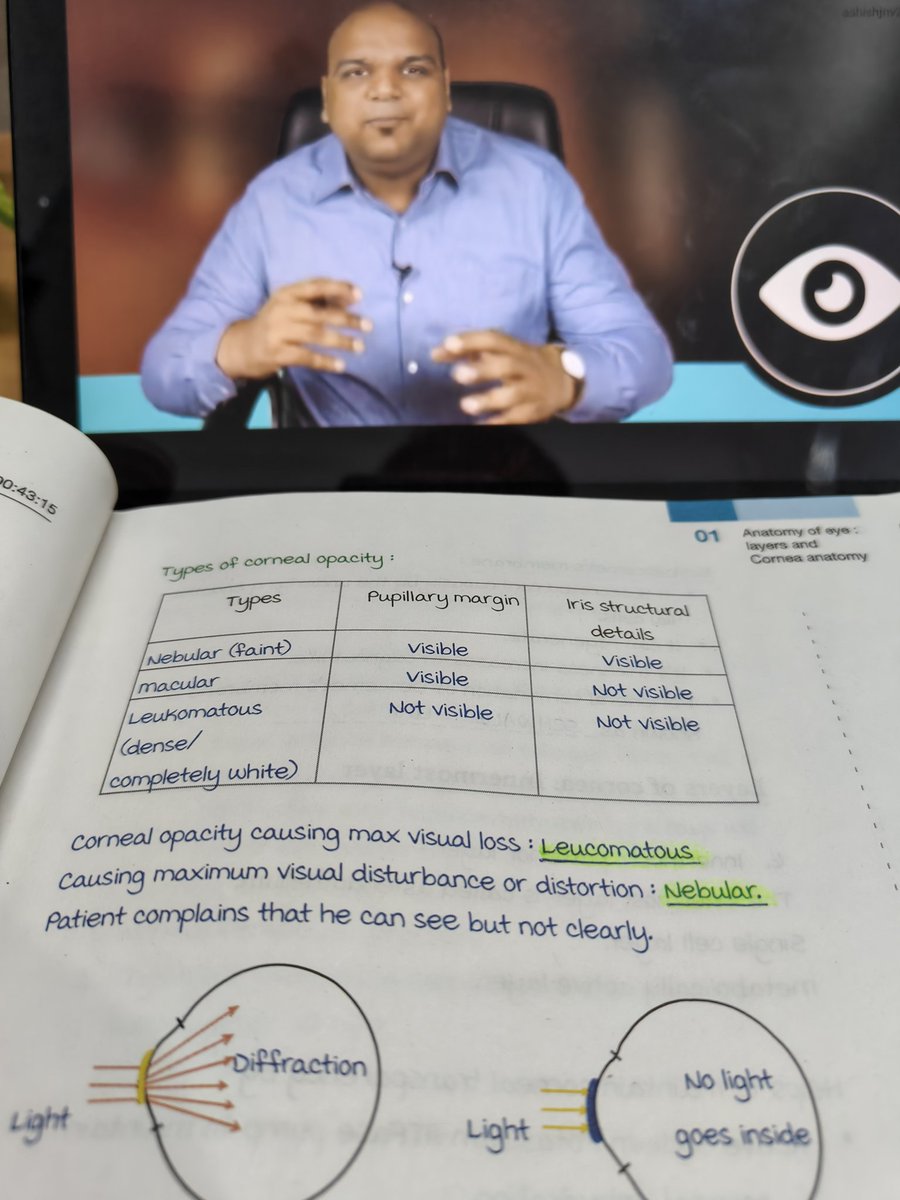 Back to basics! 👁️
Kitne dino mein khatam ho jayegi?