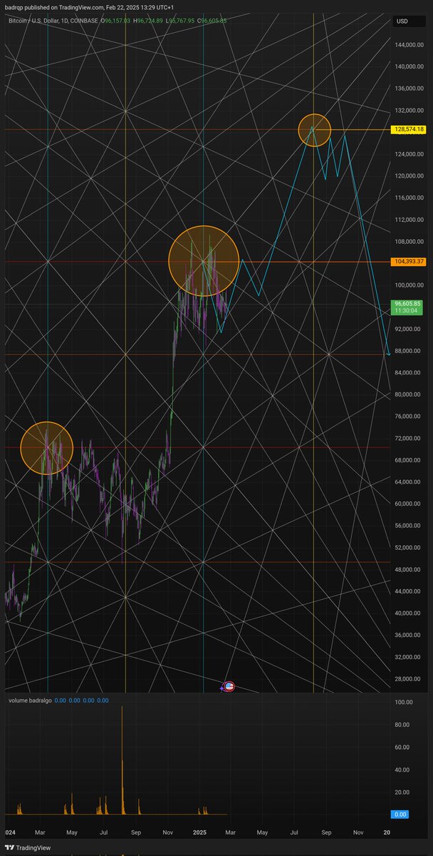 badralgo's tweet image. #BTC 🛬🛫🚨