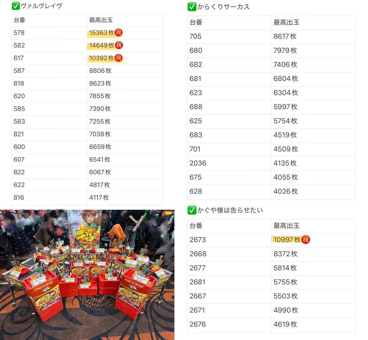 プレイランドキャッスル春日井店 #ハイタッチ取材 #PR 実戦おわり