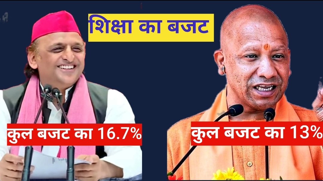 surya_samajwadi's tweet photo. 2016-17 में अखिलेश सरकार में शिक्षा का बजट कुल बजट का 16.7 % था 

2025 में कुछ दिन पहले योगी सरकार में जारी बजट में शिक्षा का बजट कुल बजट का 13% ही है 

अखिलेश जी की प्राथमिकता में शिक्षा स्वास्थ्य रोजगार था, योगी जी की प्राथमिकता हिंदू मुस्लिम है https://t.co/J4DDqZBF4T