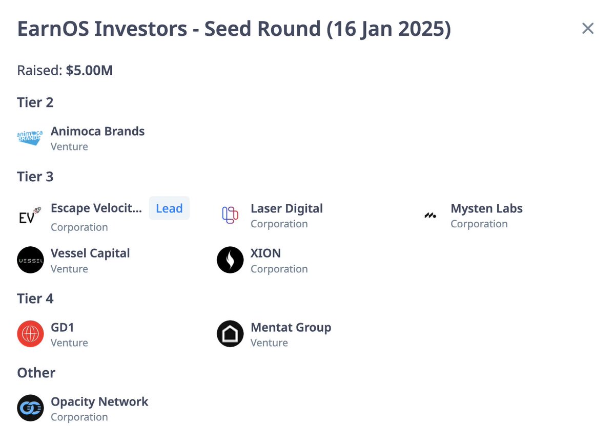 henvaibta's tweet image. Một trong những kèo cày chay không tốn lúa mà Hên đánh giá cao vừa mới ra mắt, cũng nhiều anh tài Việt cày âm thầm rồi nhưng chưa public nhiều. Cùng nhau triển nào. 

app.earnos.com/?ref=henvaibta

Ngoài $SOSO và $ARKM là 2 kèo cày chay dễ nhất từ trước giờ mình biết,…