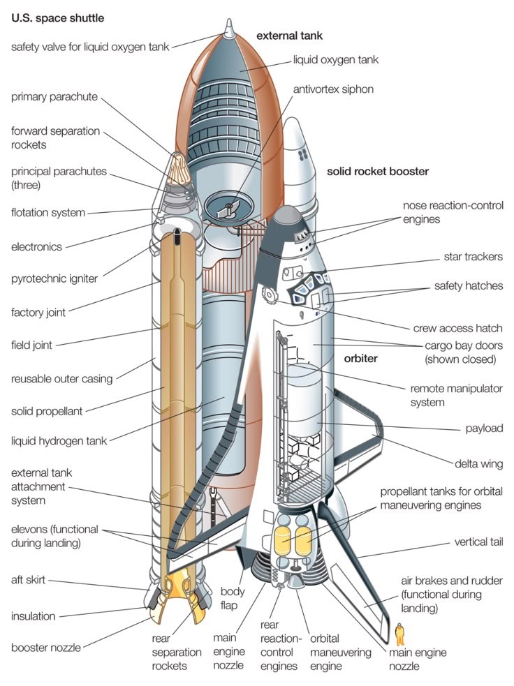 Tahoma206_LX's tweet image. 1. The Most Powerful of All time
2. The Most Capable of all time
3. The most complex of all time
4. The most beautiful of all time
Can take into Space not Only Payloads, but also Human Hearts 💙
#SpaceShuttle #STS #Spacecraft
