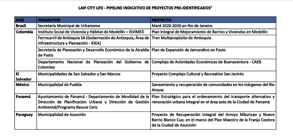 <a href="/CongresoEscucha/">DEGU</a> <a href="/DOGE/">Department of Government Efficiency</a> 🔴 Un tren en Colombia, un Centro Recreativo en El Salvador, renovación de transporte público en Panamá, un Plan urbanístico en Brasil, limpieza de márgenes de un río en Méjico, etc

Todo esto se paga con sus impuestos como “cooperación internacional al desarrollo”

No es magia…