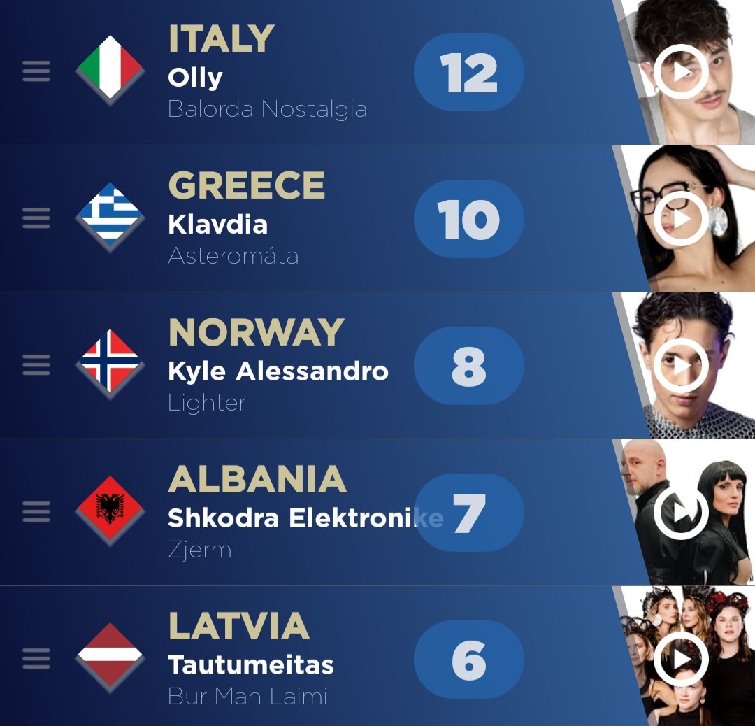Juli8ESC's tweet photo. I'm still not ready to lose my Eurovision winner 😭 https://t.co/e5N23CELSV