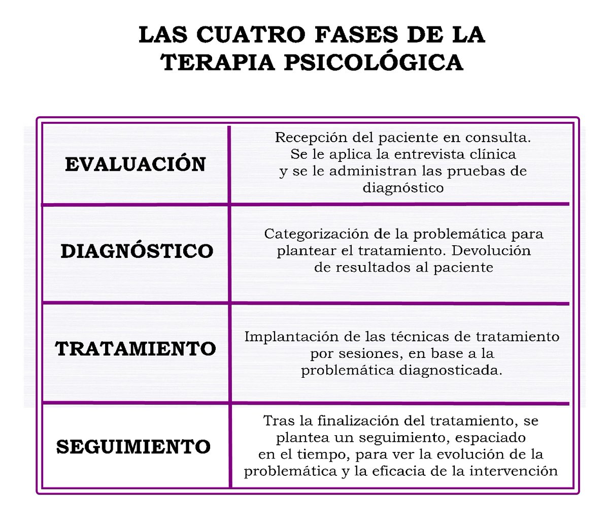 Psialvarotomas's tweet photo. ¿Te has preguntado cuales son las fases del proceso de psicoterapia? 

Aquí tienes la respuesta!!

#asesoramientopsicologicoalvarotomasgarcia #TuTerapeutaDeConfianza #psicologoenmurcia #saludmental #psicoterapia https://t.co/tcRQnajnY5