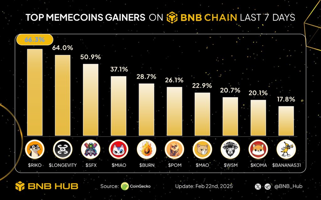 BNB Hub tweet media
