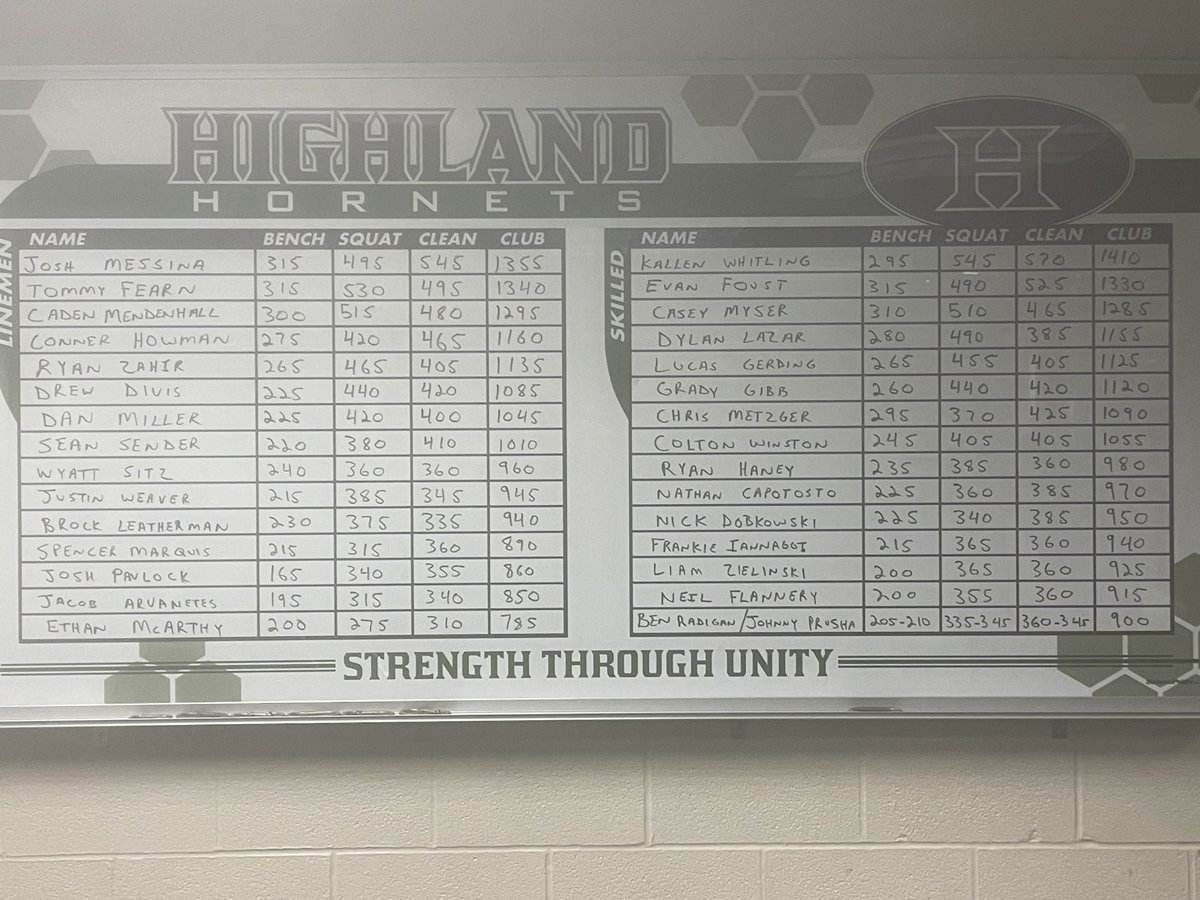 Winter testing numbers! Deadlift instead of Clean.  Keep working! Let’s Go!