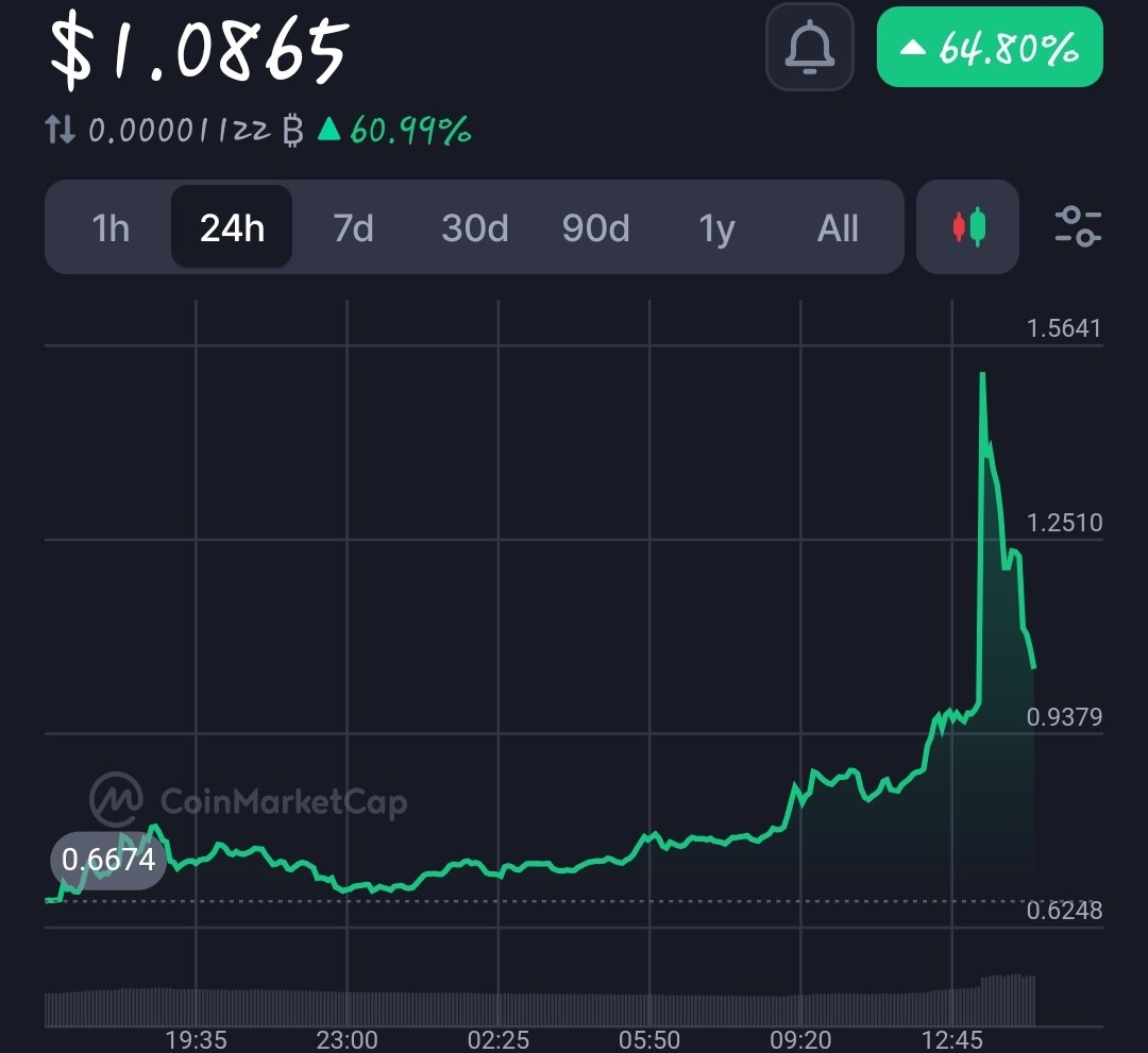 AllCryptoMiners's tweet photo. Somebody come see this! 
The Bull  is running up y'all.
Only a piece of the iceberg.

Pi flying so high, is just the way we're. We never lose out, yeah! 

Make Pi Scarce Again !!!

#SupportPiApps #Supportpiutilities #piisnotajoke https://t.co/ozJZxWnE4P