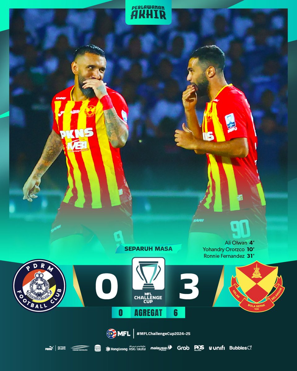 MFL_MY's tweet image. Keputusan Separuh Masa Pertama 
Perlawanan Akhir 2 MFL Challenge Cup 2024-2025

Selangor FC menambah jurang agregat di separuh masa pertama!

#MFLChallengeCup2024-25 #DemiLigaKita #LigaMalaysia