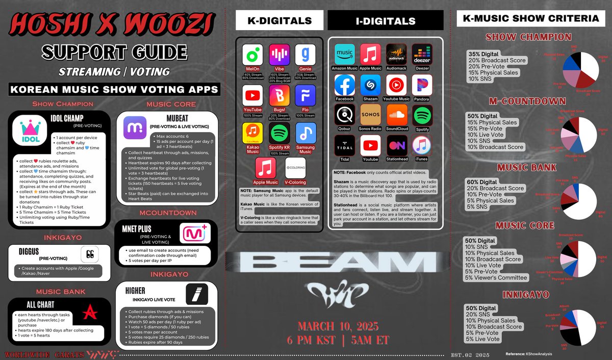 Worldwide Carats tweet media
