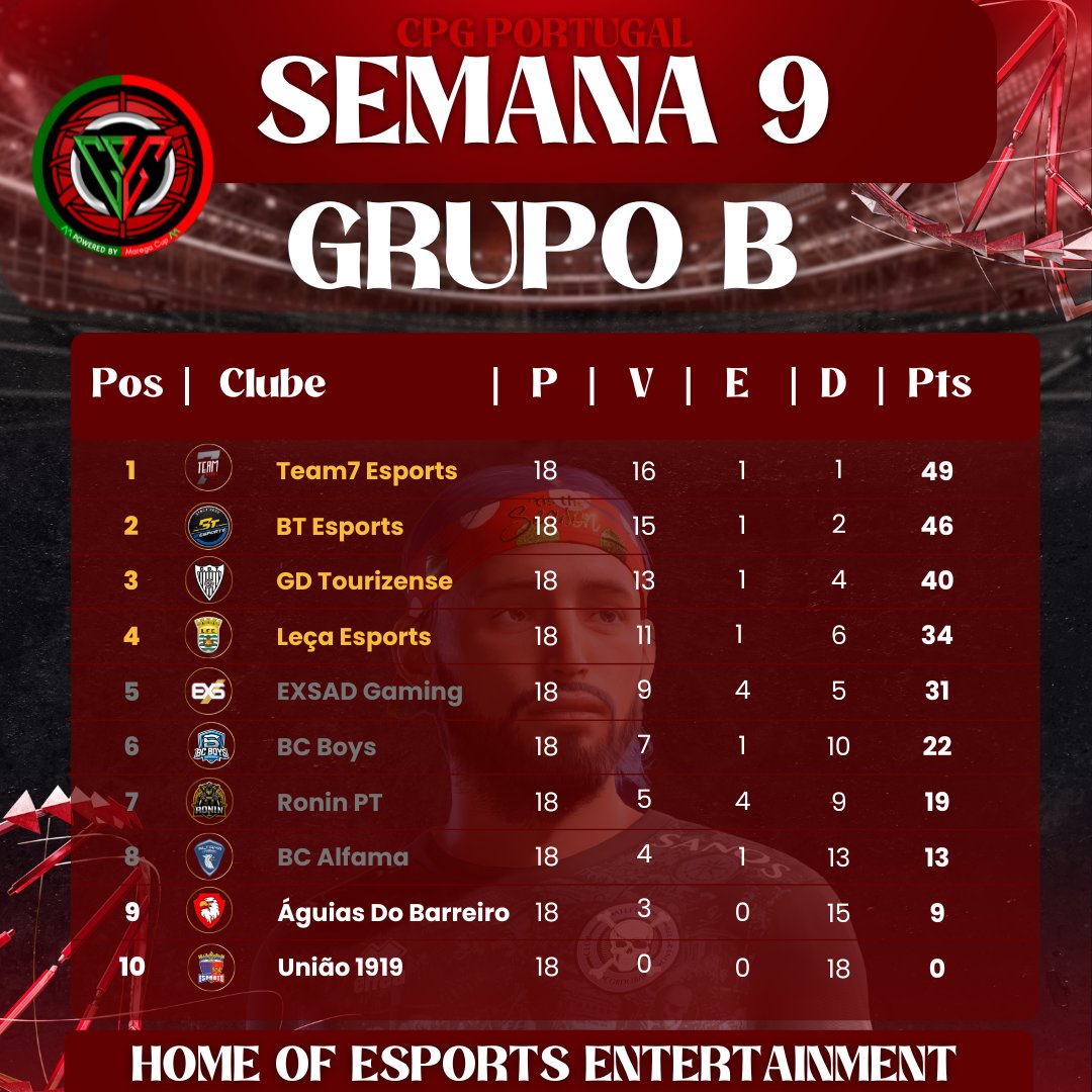 CPG Portugal By Marega Hub tweet media