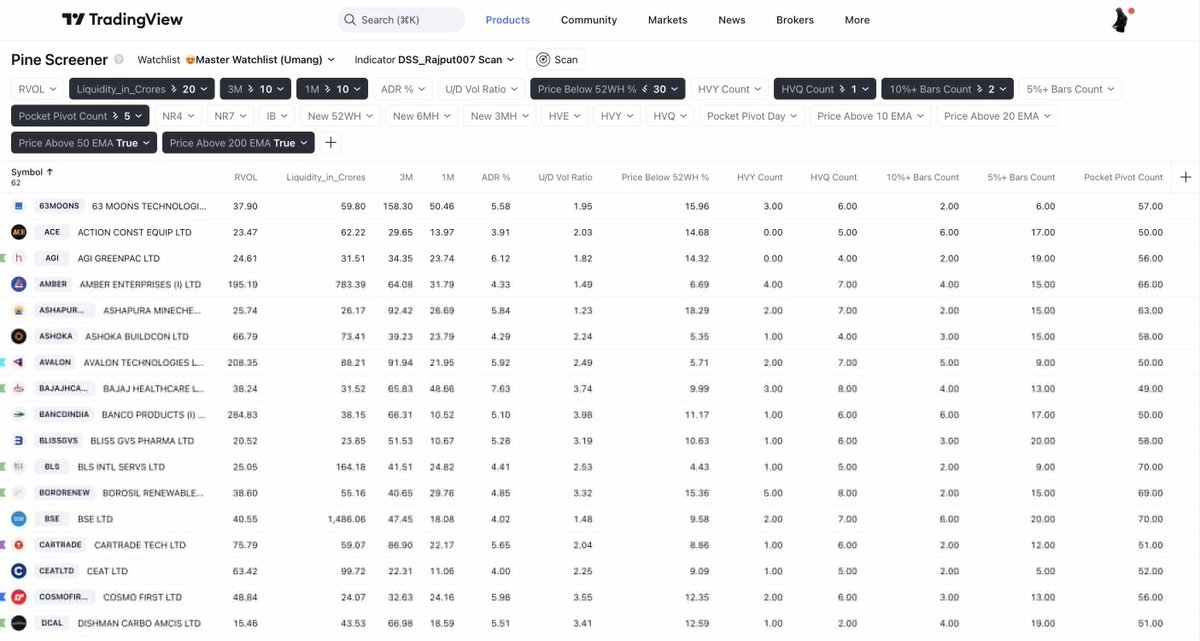 Omkar 📈 tweet media