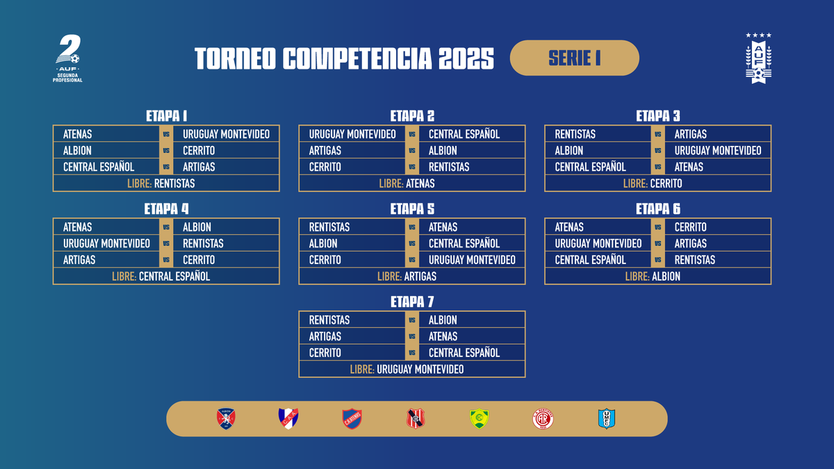 💾 𝗚𝘂𝗮𝗿𝗱𝗮𝗿 𝗰𝗼𝗺𝗼...

Fixture completo de la Segunda División Profesional 2025.

📌 Torneo Competencia | Serie 1

#CaminoAlAscenso