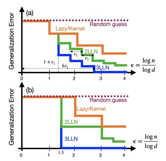 Lenka Zdeborova tweet media
