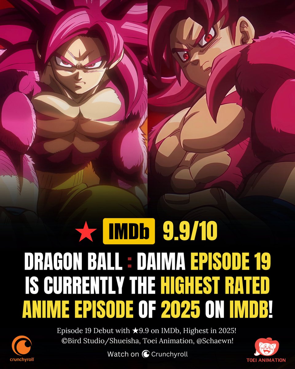 Dragon Ball Daima Episode 19 is Currently the Highest Rated Anime Episode of 2025 with ★9.9/10 on IMDB!

it is also currently the Highest Rated Piece of Media of 2025 (300+ user ratings)!