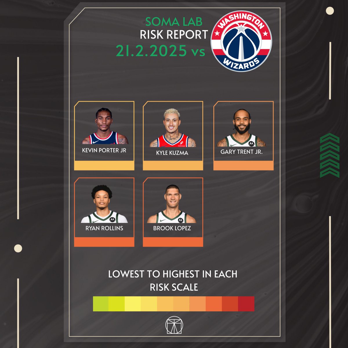 LabSoma's tweet photo. 🏀
Balling Style Mechanics —->Injury Risk . . 21.2.2025
#millwaukee #milwaukeebucks #washingtonwizards #nba #science #mechanics #qanalysis #art #health https://t.co/VA2kYgvMIh