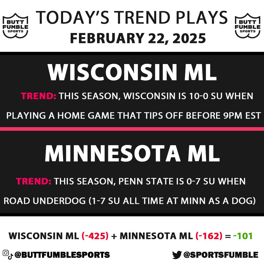 Butt Fumble Sports Trend Plays of the Day for February 22, 2025 #cbb #collegebasketball #cbbpicks #sportsbetting #bettingtrends #betting