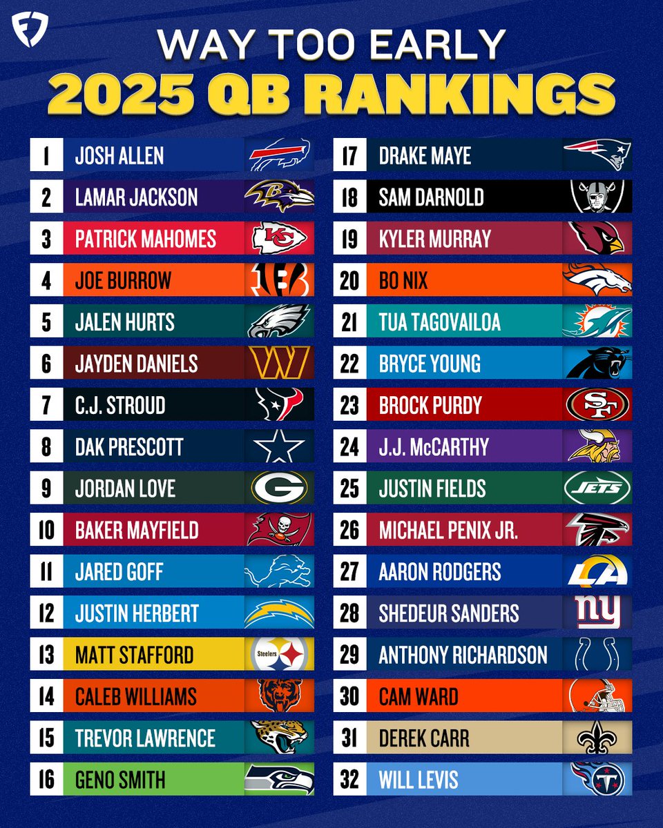 FanDuel's tweet image. Where did we go wrong? 🤔