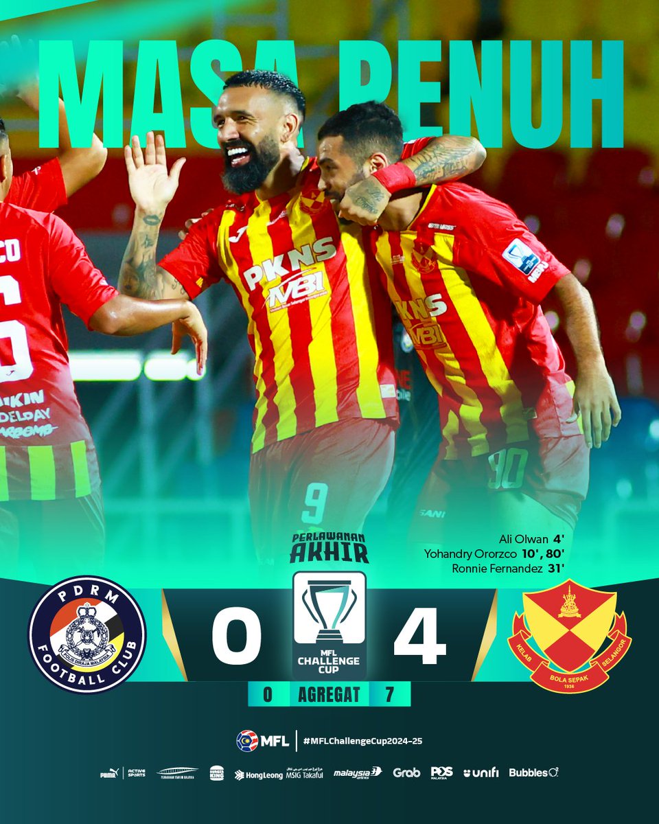 MFL_MY's tweet image. KEPUTUSAN MASA PENUH PERLAWANAN AKHIR 2 
🏆 MFL CHALLENGE CUP 2024-2025 🏆

Tahniah Selangor FC! 🎉

Juara MFL Challenge Cup 2024-2025 !

#MFLChallengeCup2024-25 #DemiLigaKita #LigaMalaysia