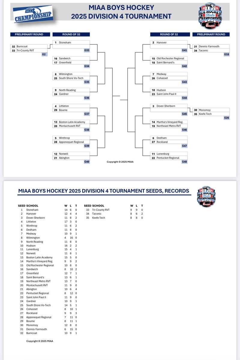 It’s tournament time.

Boys hockey pairings are out: