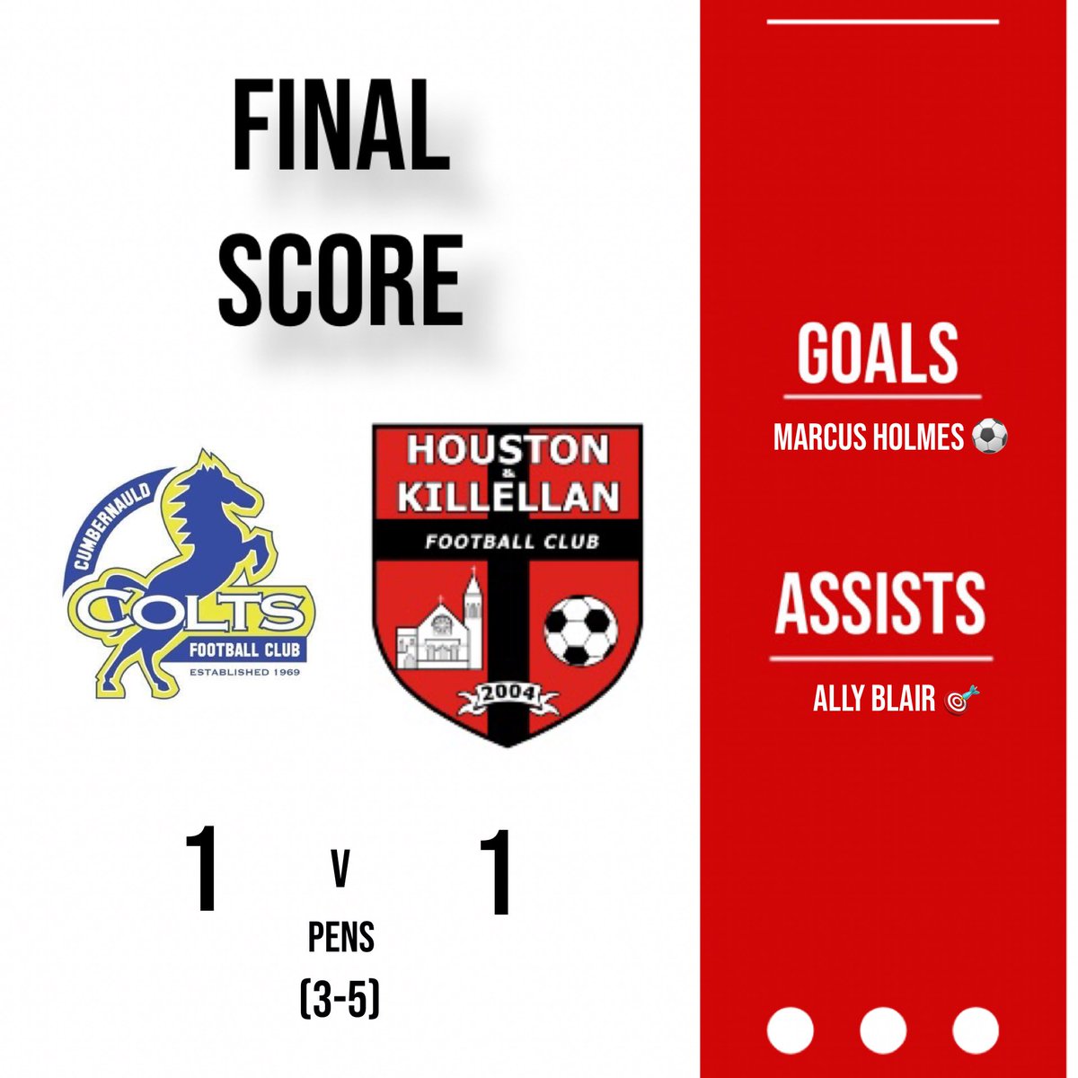 A hard fought game against the cup holders. Could have gone either way and ended up being decided by the lottery of penalties. Great effort from all the boys over the 90 minutes. On to the next round! 💪⚽️
