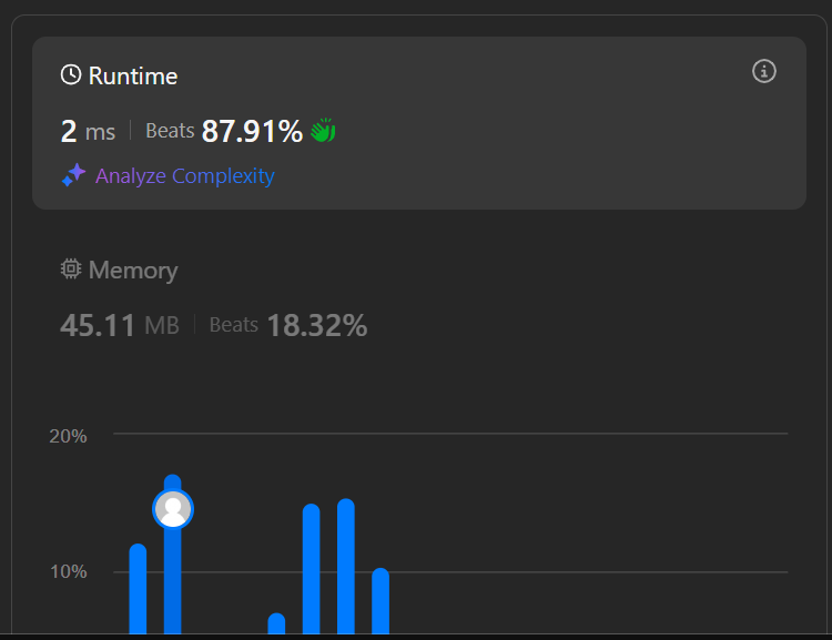 Days when hard is easy