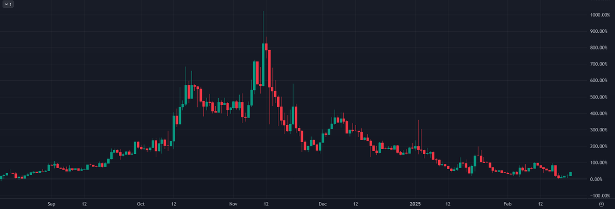 nyxi_sol's tweet photo. time to buy or time to sell?

- AI/meme
- doxxed team
- with utility
- est. 2023

$NYXC
CA: HrLx8MLKegpbmbmWePZiuvf3AbJNx1CJyjBwUHwicEgW https://t.co/bEUBe3suB2