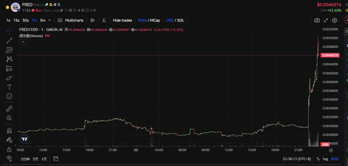GemFactory24's tweet photo. $PUNT 拉盘 会有一波 松鼠系列情绪在

$FRED CNvitvFnSM5ed6K28RUNSaAjqqz5tX1rA5HgaBN9pump

$OPK  5WGkdemJNEoAVKveDQdzQmDqTyxCraXGw9ACyrwCEUMS

$Peanut bGxHNbsacaVL35pkYWae5PYQDZXSpuQb3QDyW31pump https://t.co/0TMHiAxozU