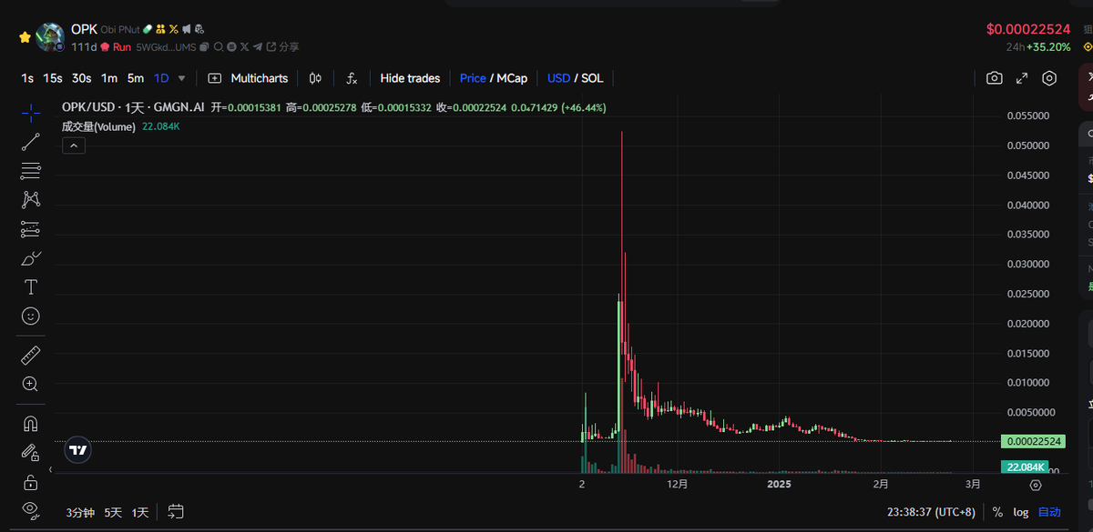 GemFactory24's tweet photo. $PUNT 拉盘 会有一波 松鼠系列情绪在

$FRED CNvitvFnSM5ed6K28RUNSaAjqqz5tX1rA5HgaBN9pump

$OPK  5WGkdemJNEoAVKveDQdzQmDqTyxCraXGw9ACyrwCEUMS

$Peanut bGxHNbsacaVL35pkYWae5PYQDZXSpuQb3QDyW31pump https://t.co/0TMHiAxozU