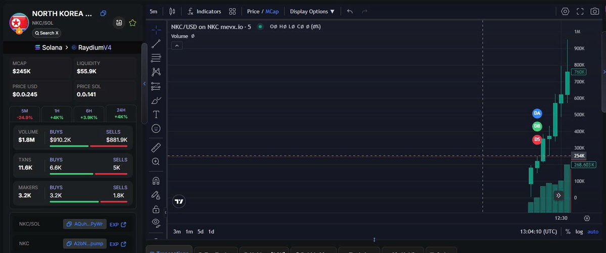 DJM09068876's tweet photo. Update
16x done from my call 🥳🥳🥳
#LAZARUS |#SOL
Alpha Chanel: https://t.co/BfQrhLCzGE
CA: GpEi1cH8CZmr4vgNA6AMHkKSbpQhgzCE34rxA9Frpump
#NOODLE #BROCCOLI #DIVIDEND #CaptainBNB #OBLIVYA #HINAGI #EYEOFTRUMP #CLANKER #XSCOUT #SKICAT #LAMBILI $PAIN $GAIN https://t.co/EGRkK1Xujv
