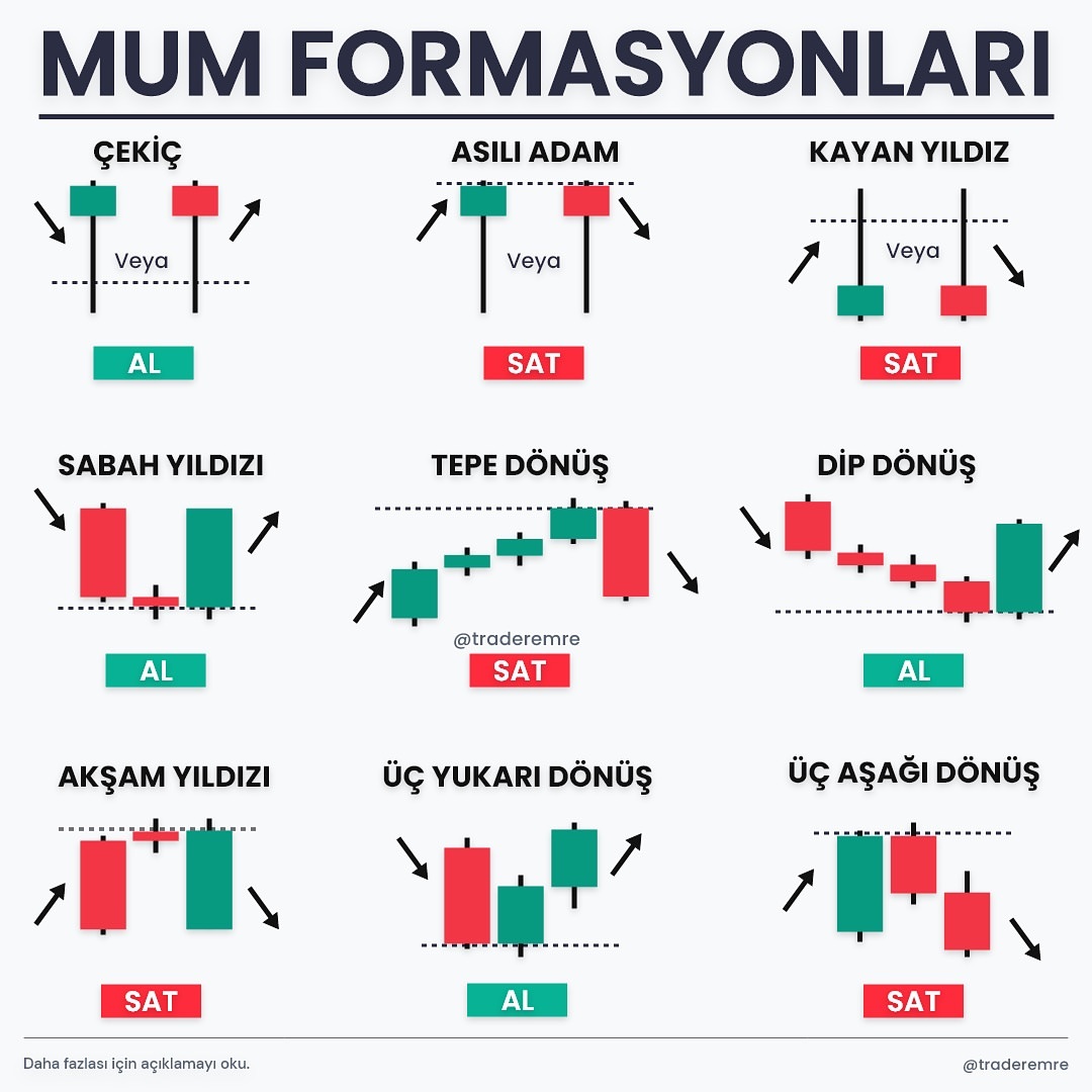BULLISHMANN's tweet photo. #mumformasyonu
#cekic al
#asiliadam sat
#kayanyıldız sat
#sabahyildizi al
#tepedonus sat
#dipdonusu al
#aksamyildizi sat
#ucyukaridonus al
RT et isteğin zaman bak
Böyle paylaşımlar gelsin mi ? https://t.co/LRVDU1DZGL