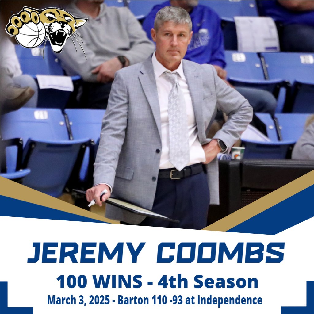 Barton Sports (@bartonsports) on Twitter photo Congrats to <a href="/BartonHoops/">Barton Men’s Basketball</a> Head Coach, Jeremy Coombs (<a href="/CoachCoombs34/">𝙹𝚎𝚛𝚎𝚖𝚢 𝙼. 𝙲𝚘𝚘𝚖𝚋𝚜</a>) securing his 100th career Cougar win with a 110-93 victory this afternoon at Independence
#GoBarton #GoCougs #KJCCC Congrats to <a href="/BartonHoops/">Barton Men’s Basketball</a> Head Coach, Jeremy Coombs (<a href="/CoachCoombs34/">𝙹𝚎𝚛𝚎𝚖𝚢 𝙼. 𝙲𝚘𝚘𝚖𝚋𝚜</a>) securing his 100th career Cougar win with a 110-93 victory this afternoon at Independence
#GoBarton #GoCougs #KJCCC