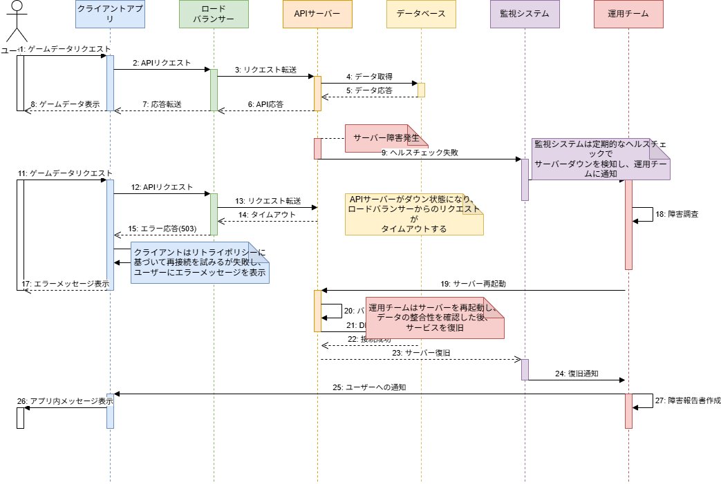 tetumemo's tweet photo. 📝Claude 3.7 Sonnetエグいぞ！
「ゲームアプリがサーバーダウンした時、トラブル対応時のシーケンス図をdrawioでわかりやすく表現するためのxmlを書いて」ってお願いしたら、Web上で編集可能なdrawio形式で出力された！