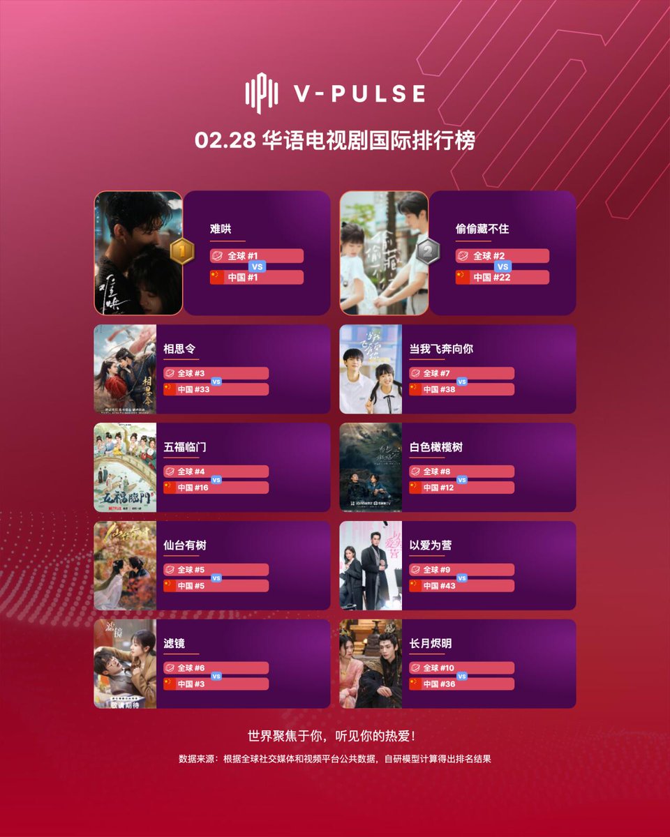 구글 스크린 랭킹(TG:e10838).ytd