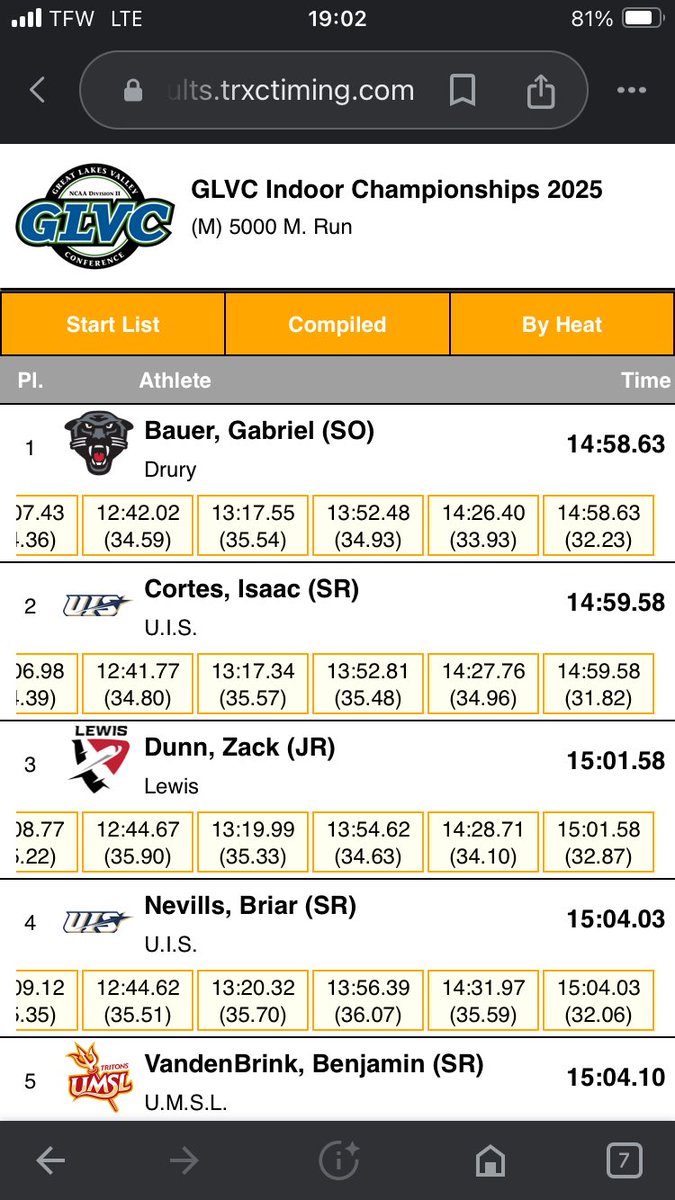 Congrats to Ambush alumni Gabe Bauer for being crowned GLVC conference champion in 5000m. 🧃🐅