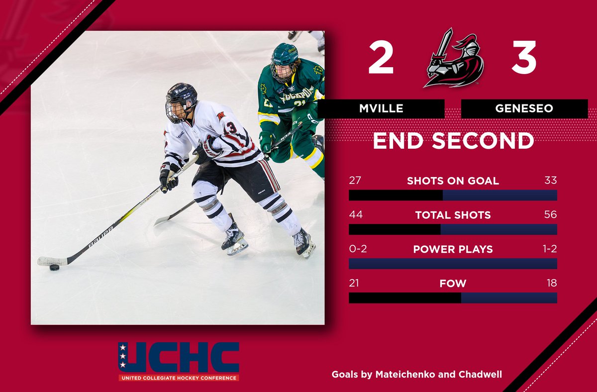 Stat breakdown after two.

#WeAreValiant