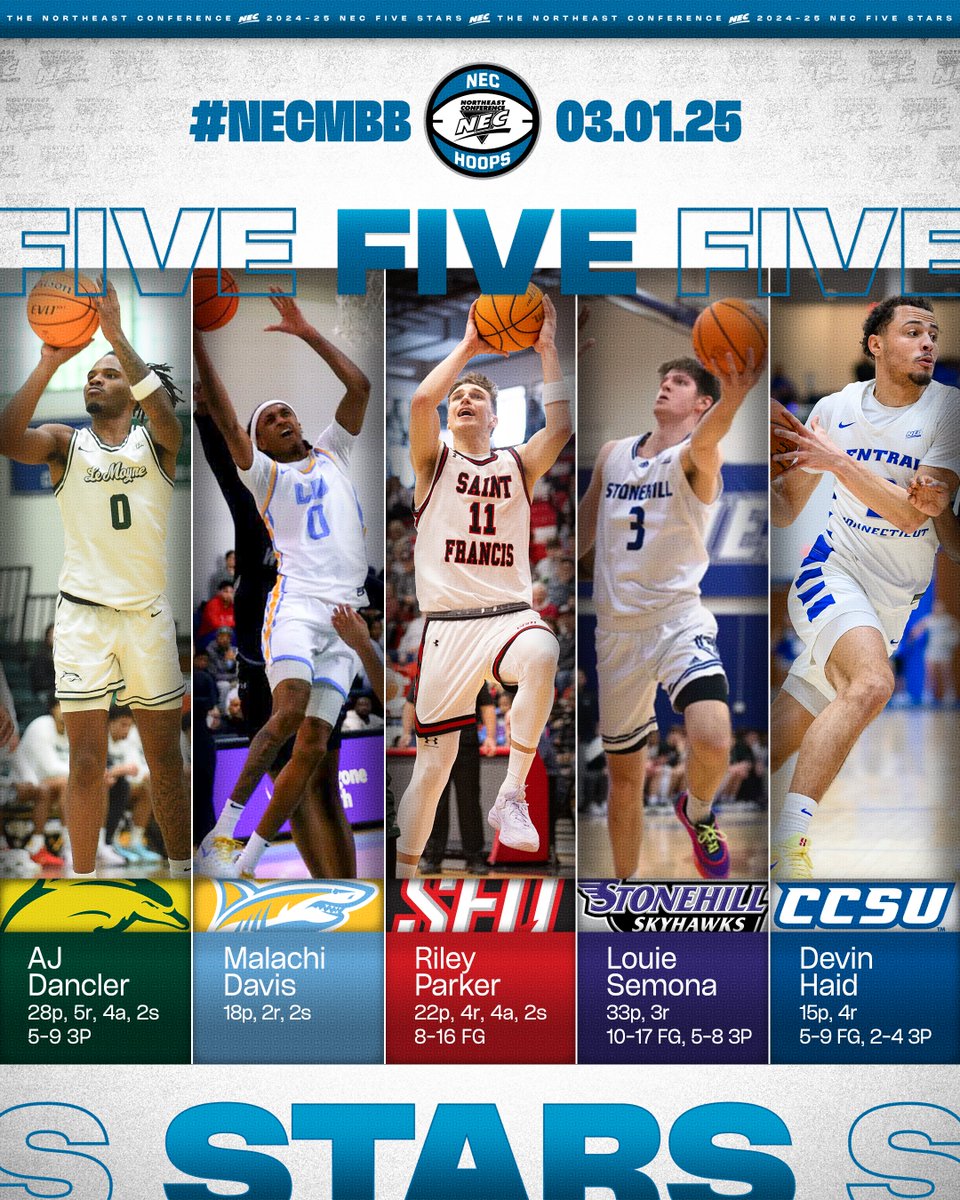nechoops's tweet photo. 👀 The stars of the day from #NECMBB ✨ (3.1.25)

⭐️ AJ Dancler, @LeMoyneMBB
⭐️ Malachi Davis, @LIUBasketball
⭐️ Riley Parker, @RedFlashMBB
⭐️ Louie Semona, @StonehillMBB
⭐️ Devin Haid, @CCSU_MBB

#NEChoops https://t.co/TrO0hWq9UZ