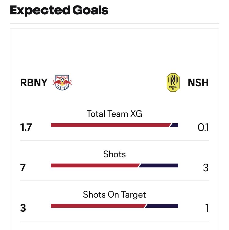 Not great imo