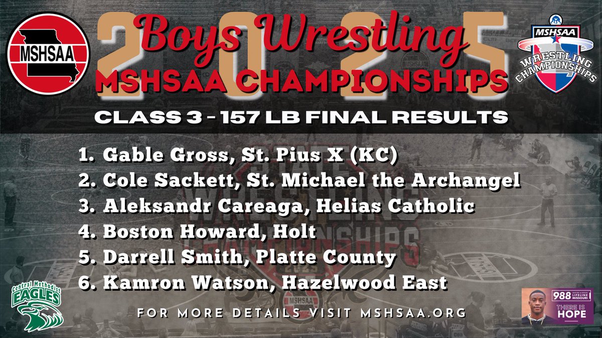 Final results for the Class 3 Boys 157 lb. Championship!