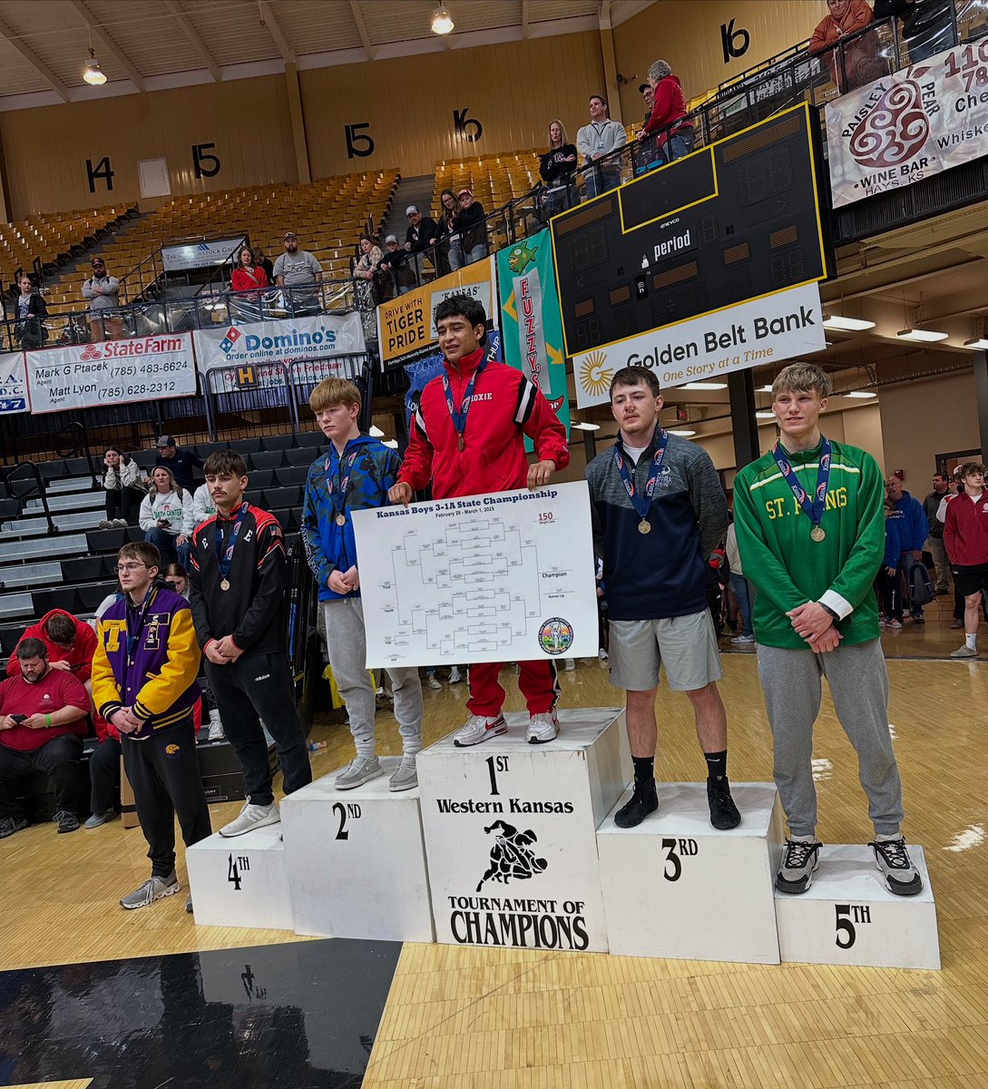 2025 3-2-1A Boys 150# State Wrestling Results

1st Place - Etson Moreno of Hoxie Hs
2nd Place - Jace Grizzle of Lyons Hs
3rd Place - Cole Keeten of Phillipsburg Hs
4th Place - Seth Welch of Erie Hs
5th Place - Dayton Fromholtz of St. Francis Hs
6th Place - Aaron Samson of