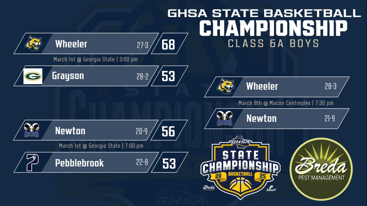 GHSA (@officialghsa) on Twitter photo Basketball | Semifinals
<a href="/Wheeler_High/">Wheeler High School</a> & <a href="/Newton_High/">Newton High School</a> have survived the 6A Bracket and will meet to determine the ๐!
Saturday, March 8 @ 7:30 pm <a href="/MaconCentreplex/">Macon Centreplex</a>
Tickets <a href="/GoFanHS/">GoFan</a>
<a href="/BredaPest/">Breda Pest</a> <a href="/NFHSNetwork/">NFHS Network</a> Basketball | Semifinals
<a href="/Wheeler_High/">Wheeler High School</a> & <a href="/Newton_High/">Newton High School</a> have survived the 6A Bracket and will meet to determine the ๐!
Saturday, March 8 @ 7:30 pm <a href="/MaconCentreplex/">Macon Centreplex</a>
Tickets <a href="/GoFanHS/">GoFan</a>
<a href="/BredaPest/">Breda Pest</a> <a href="/NFHSNetwork/">NFHS Network</a>