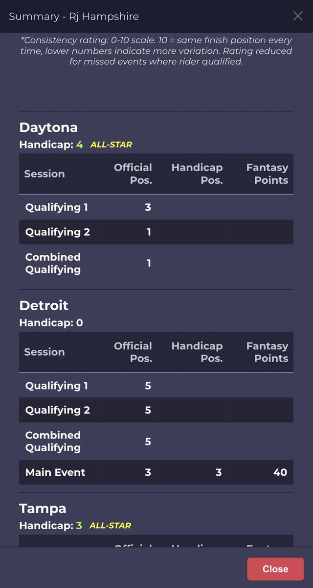 We've made some small updates to the rider summary popup on the team selection page, which you may or may not have even realized existed so here's a reminder. View current series stats for a rider on the fly to help make those picks.