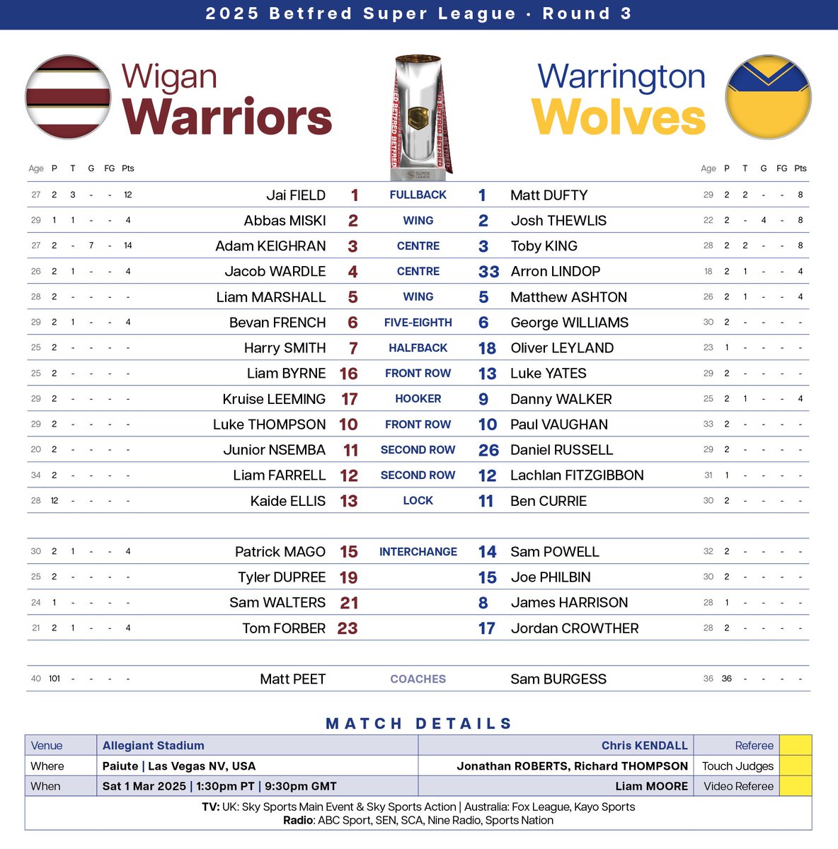 Don't forget our #RugbyLeagueLasVegas match programme! #SLWigWar is less than 15 minutes away from kicking off an epic day of rugby league. #SuperLeague 

Programme --&gt; leagueunlimited.com/the-front-row