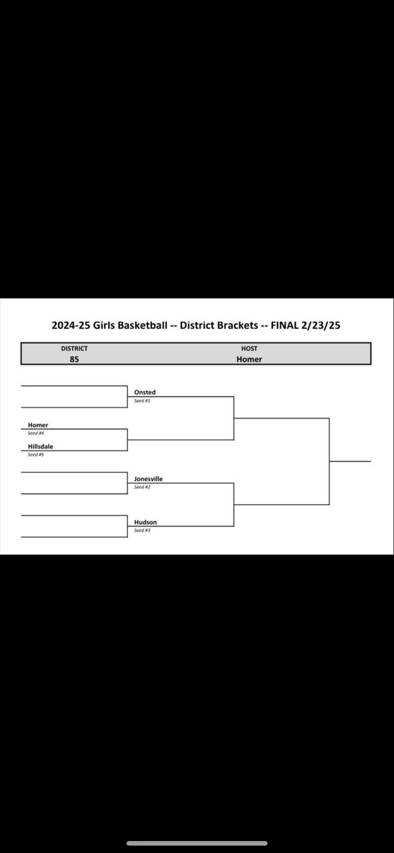 Junior year districts week, let’s get it!! 
Monday game: 7:00 pm vs. Hillsdale at home!