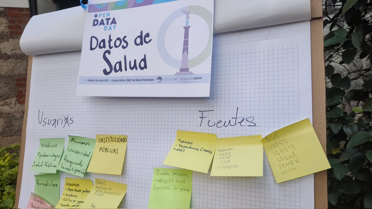 gdeandajauregui's tweet image. Esto identificamos sobre datos de salud en México, durante el #opendataday