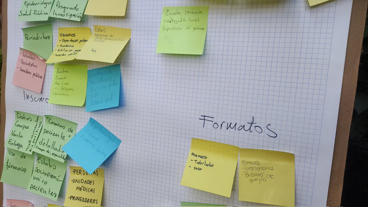 gdeandajauregui's tweet image. Esto identificamos sobre datos de salud en México, durante el #opendataday