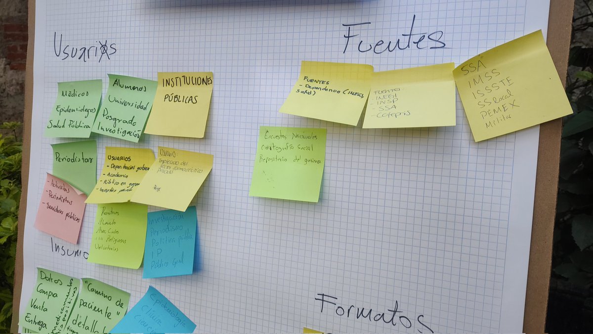 gdeandajauregui's tweet image. Esto identificamos sobre datos de salud en México, durante el #opendataday