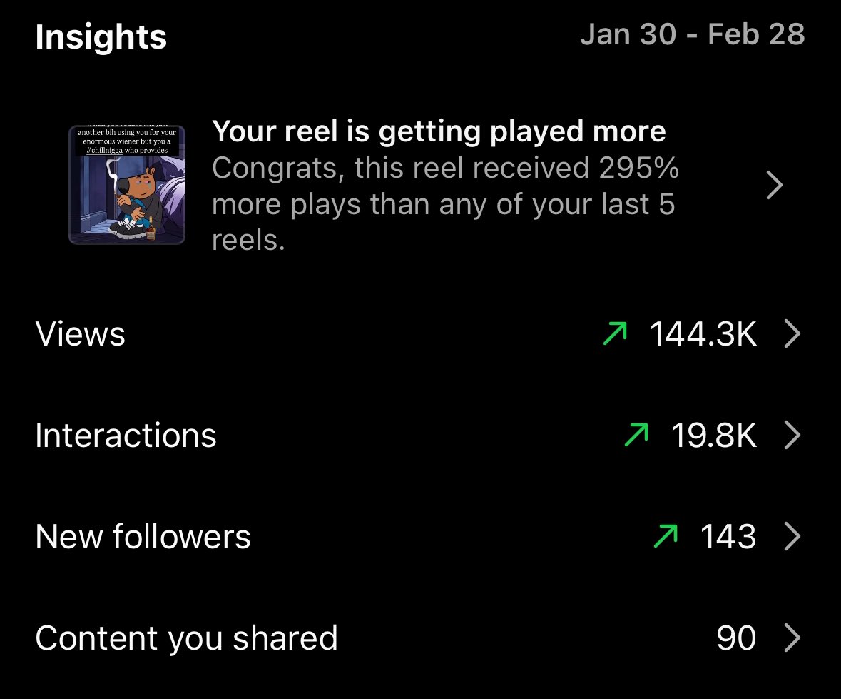 ChillNigga's tweet photo. Insights for the #chillnigga  @instagram  account. We don’t fucking stop. $JACN will continue to grow as a community, as a meme, as a LIFESTYLE. 

Follow on IG my #chillniggas 

https://t.co/xAe4lJQRHU https://t.co/cruHLl7QE7