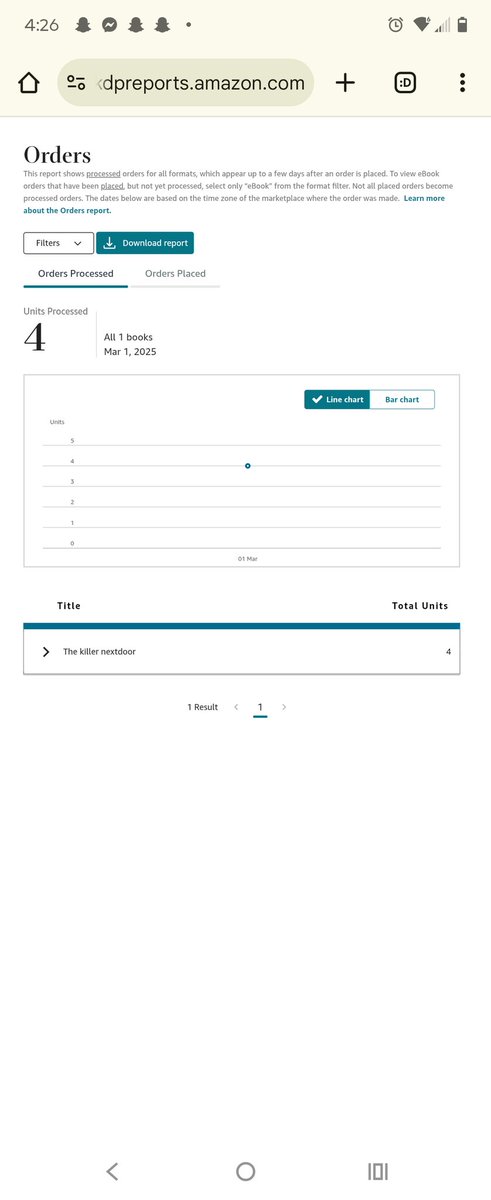 Just hit my first 4 sales